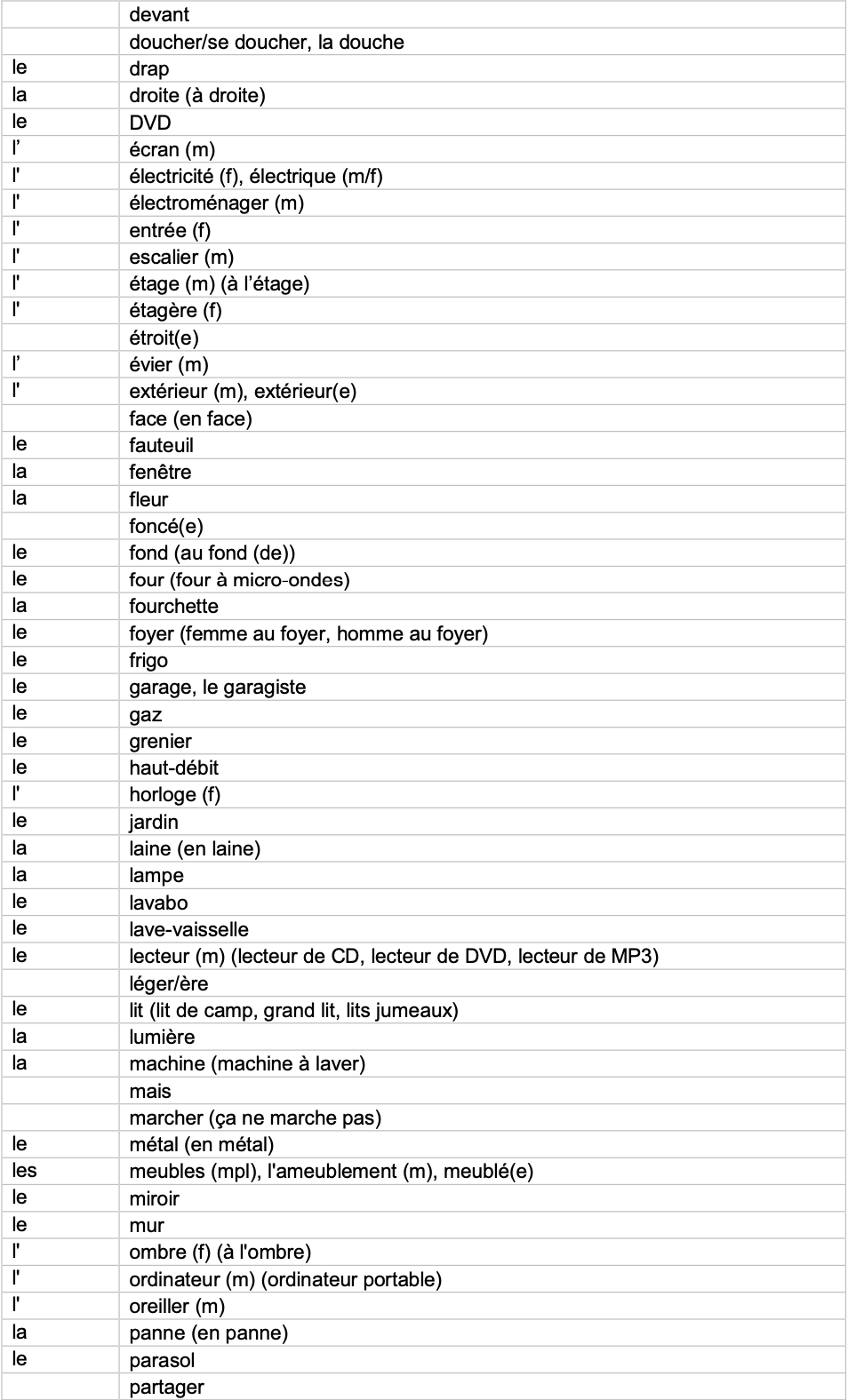 IGCSE French_Minimum_Core_Vocabulary_by_Topic